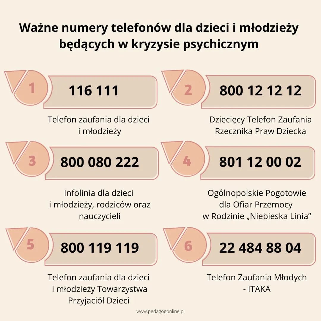 Ważne telefony